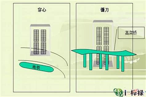 镰刀煞 风水|镰刀煞